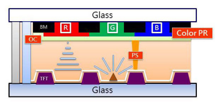 PS、BM、PI、PR