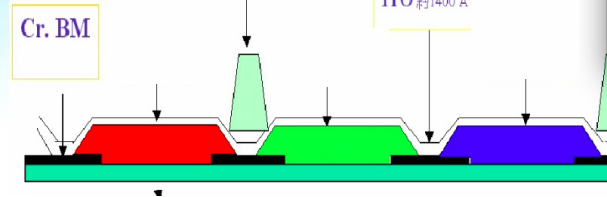 PS、BM、PI、PR