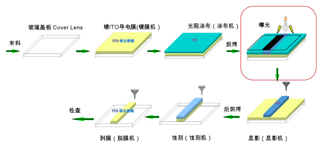 PS、BM、PI、PR